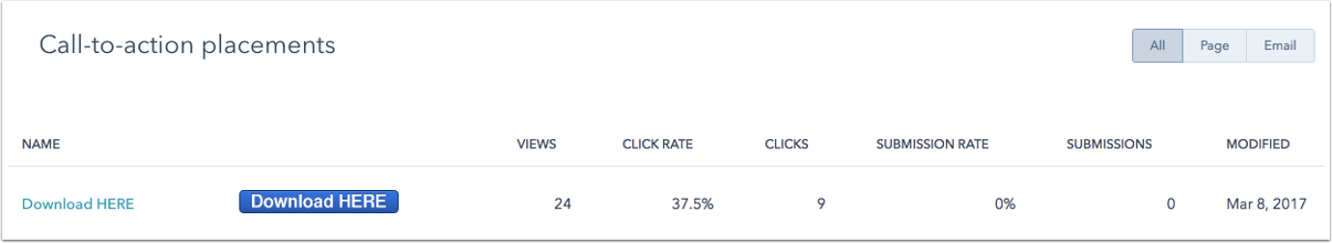 HubSpot CTAs