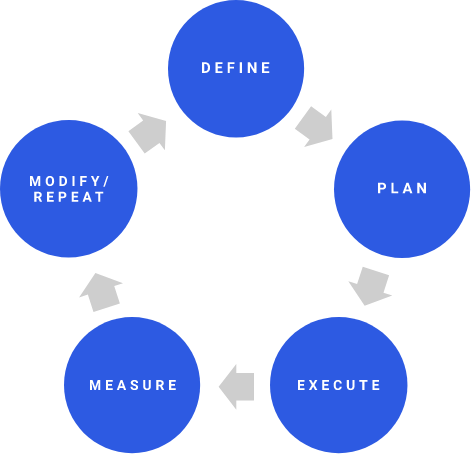 Why Inbound Marketing Works